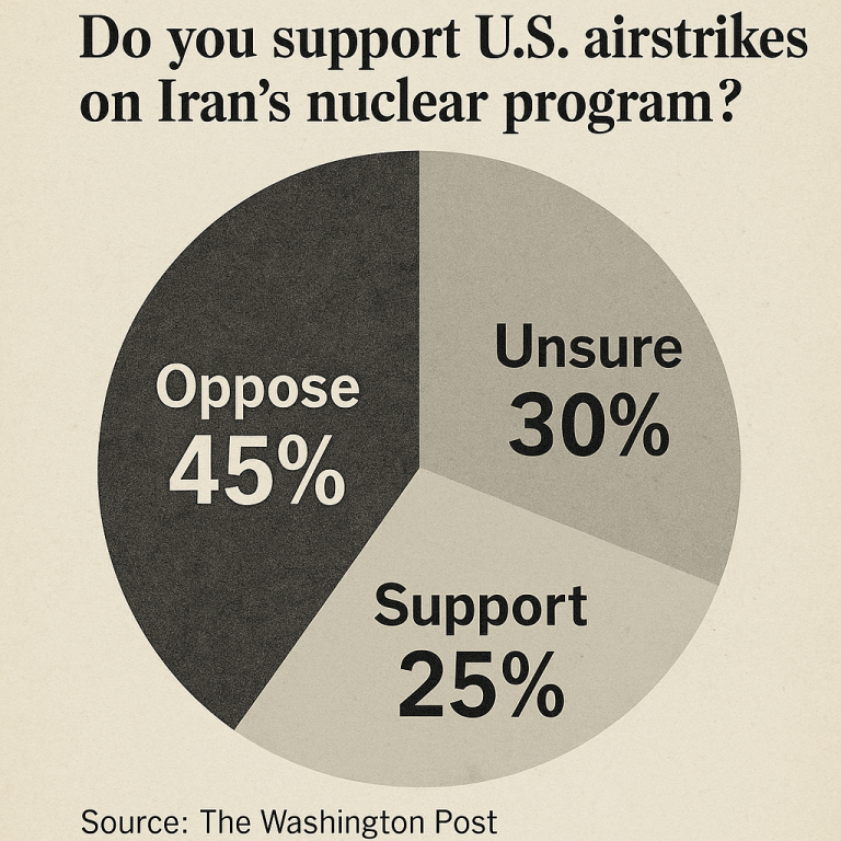 Americans snub Trump Iran airstrikes poll says